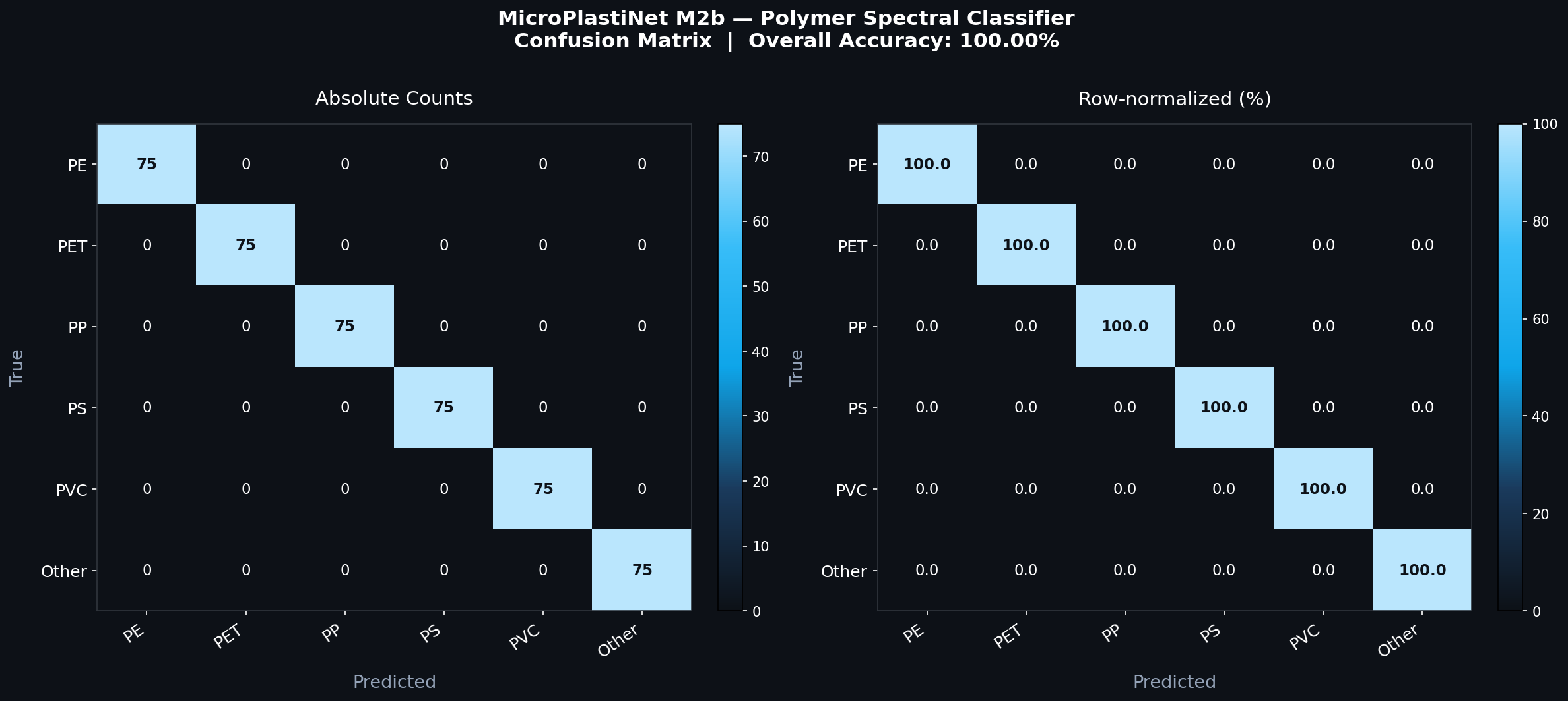 M2b confusion matrix